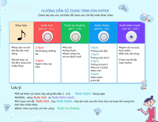 huong-dan-su-dung-may-loc-nuoc-Trim-Ion-4